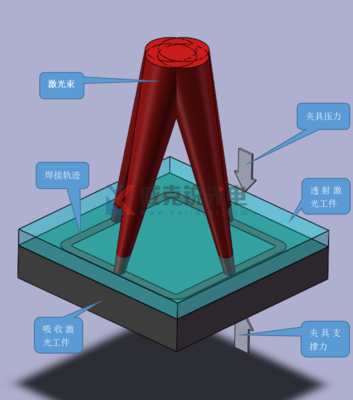 准同步焊接.png
